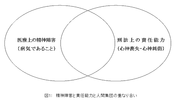 図1