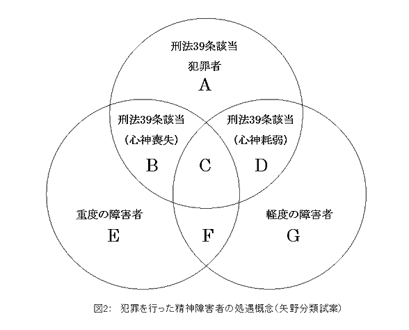 図2