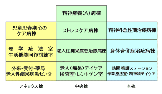 図