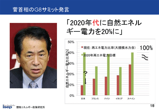 菅首相のG8サミット発言