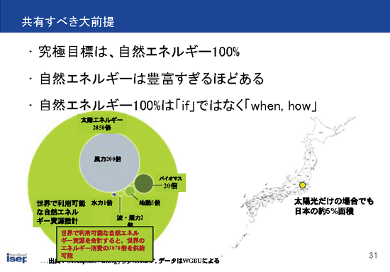 共有すべき大前提