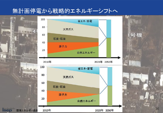 無計画停電から戦略的エネルギーシフトへ