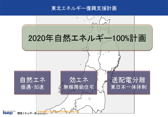 東北エネルギー復興支援計画