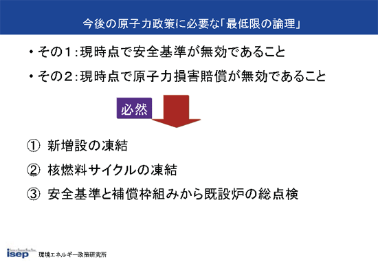 今後の原子力政策に必要な｢最低限の論理｣